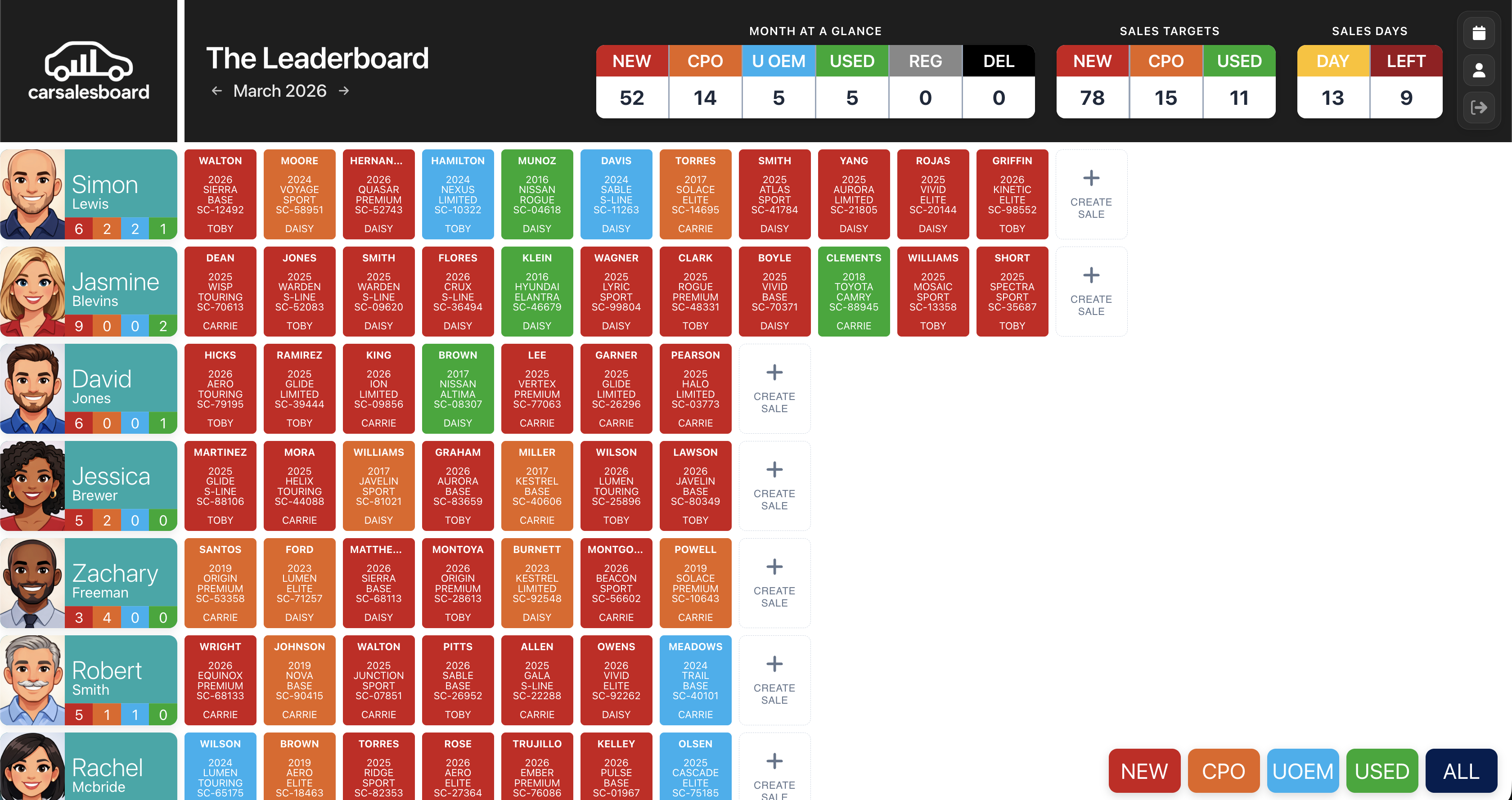 Car Sales Board Live Dashboard